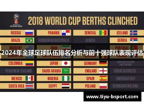 2024年全球足球队伍排名分析与前十强球队表现评估