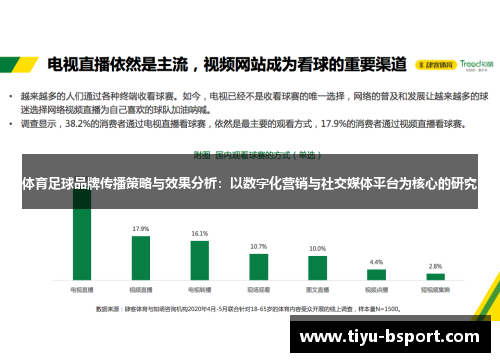 体育足球品牌传播策略与效果分析：以数字化营销与社交媒体平台为核心的研究