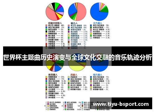 世界杯主题曲历史演变与全球文化交融的音乐轨迹分析