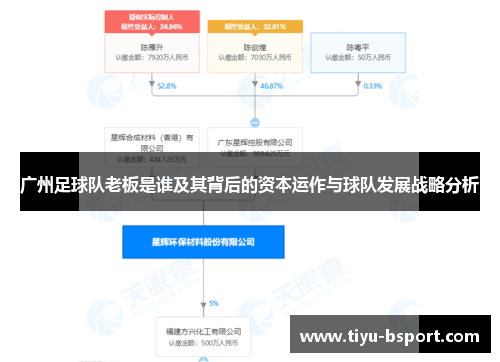 广州足球队老板是谁及其背后的资本运作与球队发展战略分析