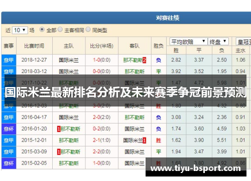 国际米兰最新排名分析及未来赛季争冠前景预测