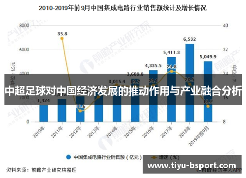 中超足球对中国经济发展的推动作用与产业融合分析