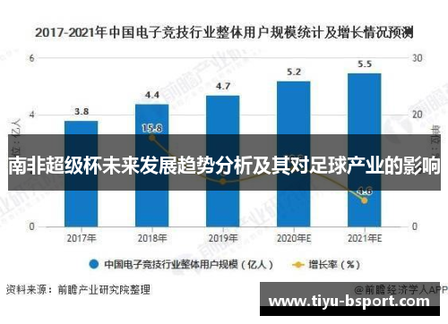 南非超级杯未来发展趋势分析及其对足球产业的影响