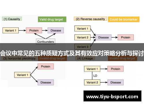会议中常见的五种质疑方式及其有效应对策略分析与探讨