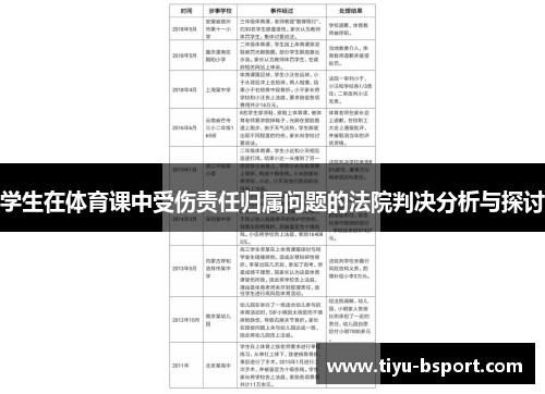 学生在体育课中受伤责任归属问题的法院判决分析与探讨