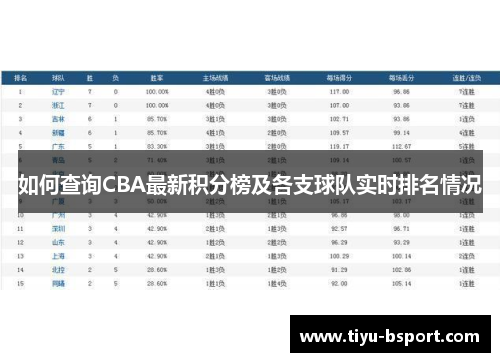 如何查询CBA最新积分榜及各支球队实时排名情况