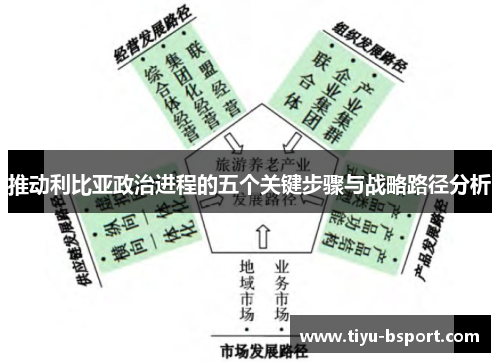 推动利比亚政治进程的五个关键步骤与战略路径分析