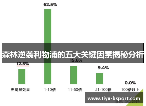 森林逆袭利物浦的五大关键因素揭秘分析
