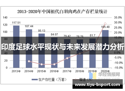 印度足球水平现状与未来发展潜力分析