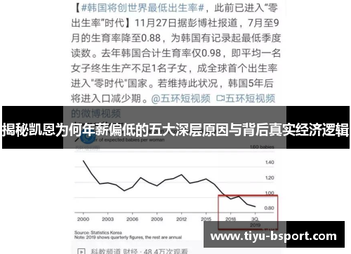揭秘凯恩为何年薪偏低的五大深层原因与背后真实经济逻辑