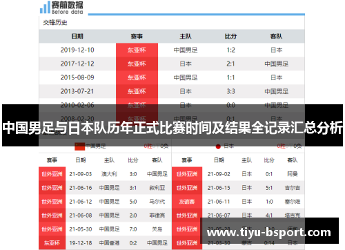 中国男足与日本队历年正式比赛时间及结果全记录汇总分析 中国男足与日本队历年正式比赛时间及结果全记录汇总分析